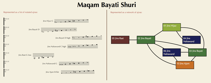 maqam bayati graph